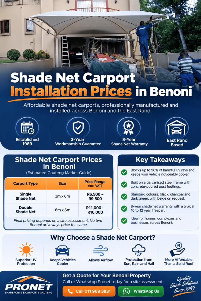 Shade Net Carport Installation Prices in Benoni