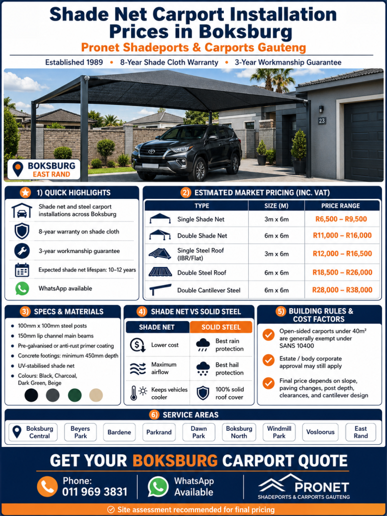 Shade Net Carport Installation Prices in Boksburg